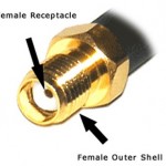 El conector SMA-hembra tiene hilos en el exterior y un enchufe