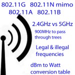 802.11n, 802.11g, 802.11b para conectarse a hotspots y/o usar un WiFi típico, utilice 2.4GHz. 5GHz es mucho menos congestionado, pero los hotspots de 5GHz son difíciles de conseguir. 5GHz es usado típicamente por profesionales como ISPs inalámbricas. El Wifi típico usado por hotspots, familiares y amigos es 2.4GHz. Tabla de conversión de dBm a Watt. Frecuencias legales e ilegales.