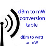 La tabla de conversión de dBm a milivatios le indica lo que equivale un dBm especificado en milivatios o vatios
